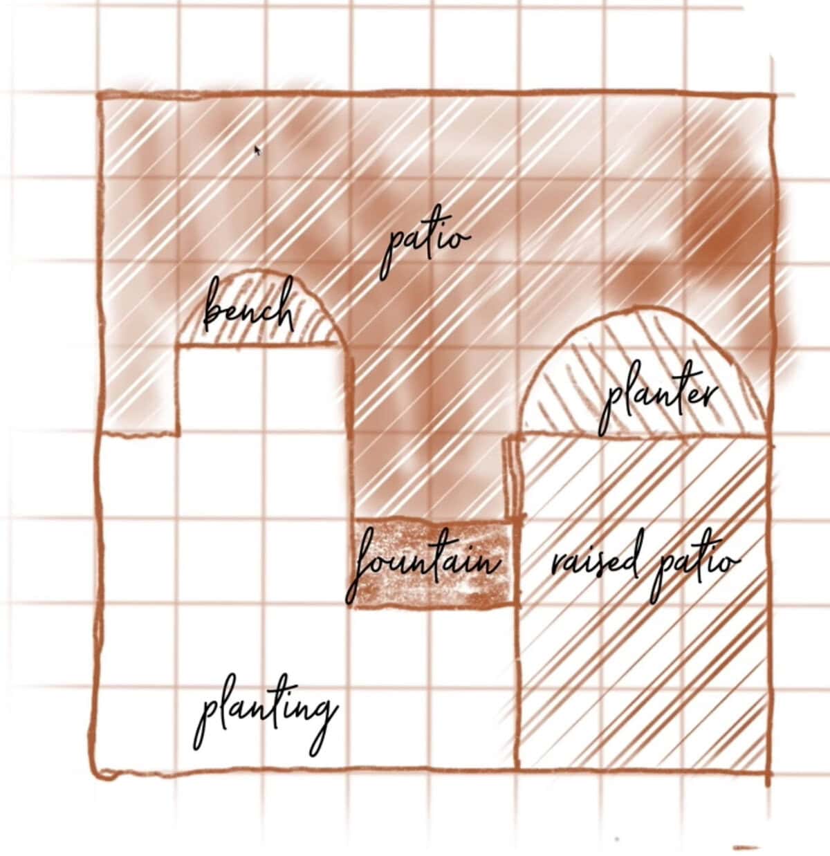 A hand-drawn patio plan showcasing garden design basics, with labeled areas: bench, planter, fountain, patio, raised patio, and planting. The layout has a grid background and uses different shading patterns for each section to distinguish between features.